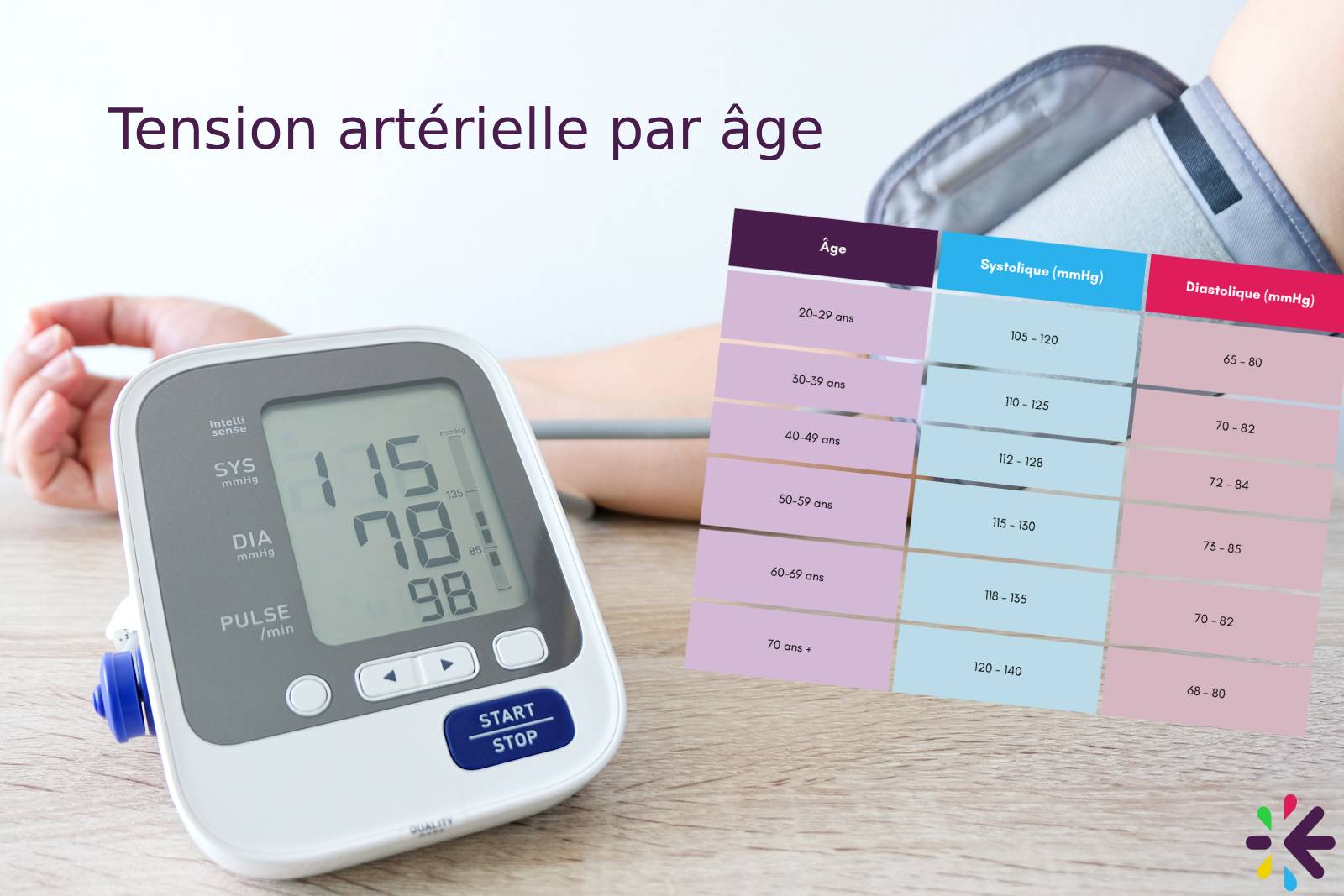 tableau tension artérielle par âge