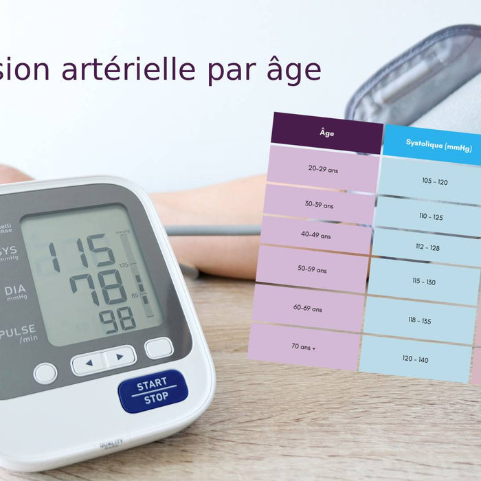 tableau tension artérielle par âge