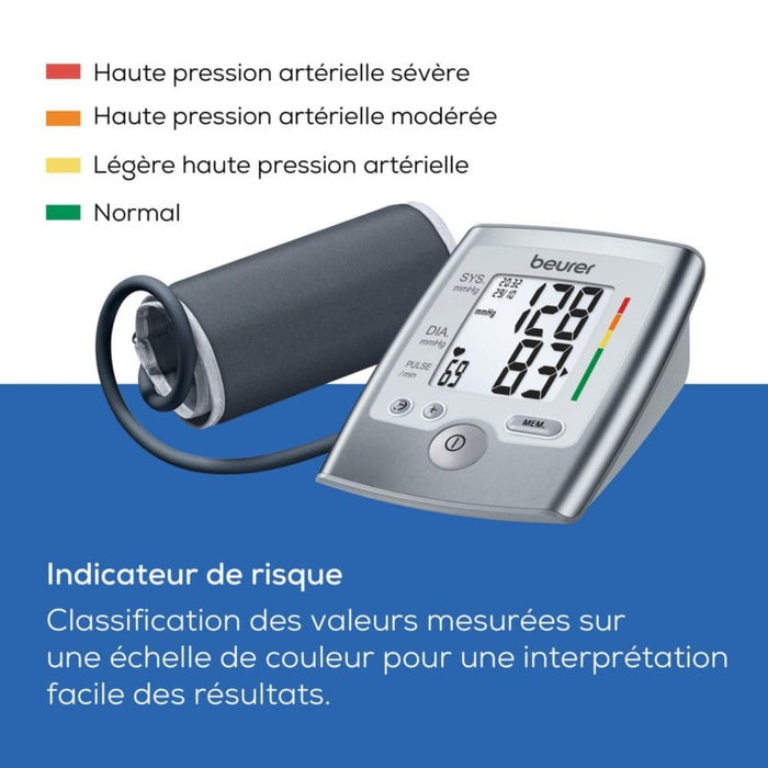 Beurer BM35 indicateurs de risque