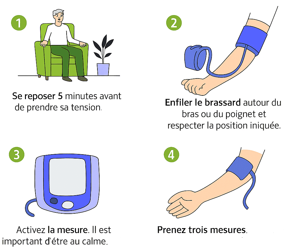 Infographie comment prendre sa tension artérielle avec un tensiomètre ?
