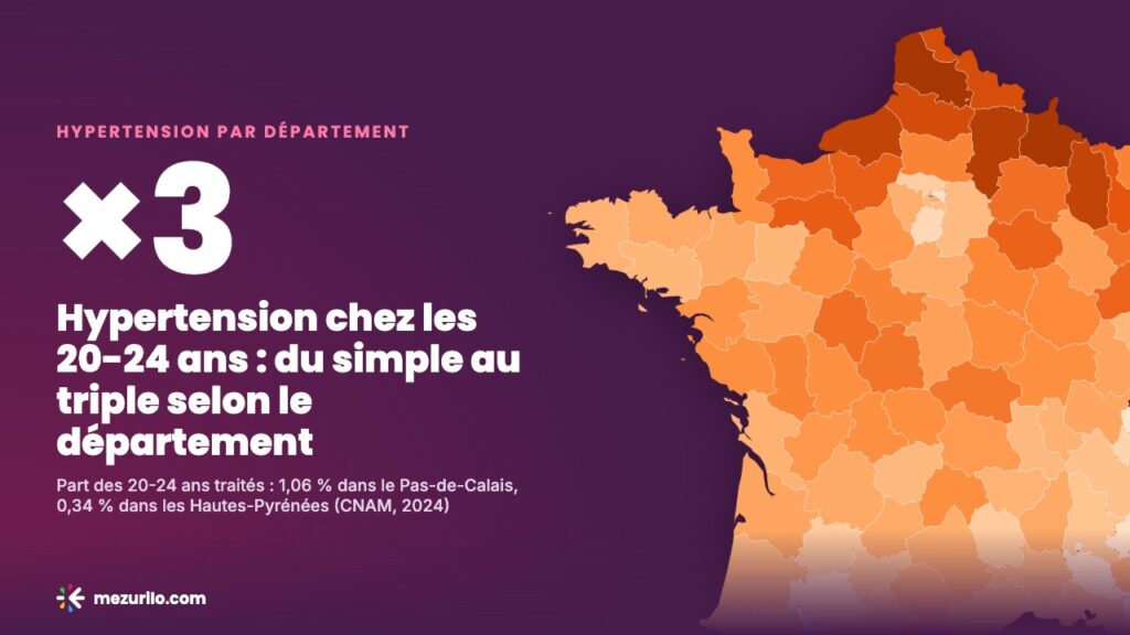 Hypertension par département : la France coupée en deux