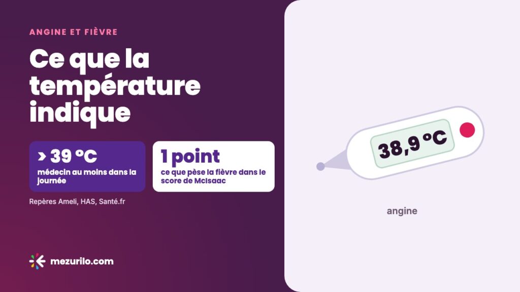 Angine et fièvre : ce que la température indique