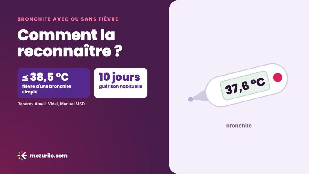Bronchite avec ou sans fièvre : comment la reconnaître