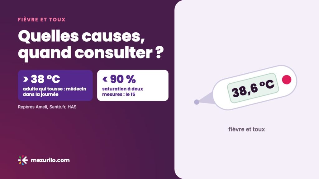 Fièvre et toux : quelles causes, quand consulter