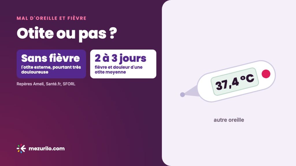 Mal d’oreille avec ou sans fièvre : otite ou pas ?