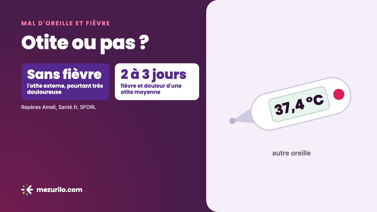 Mal d'oreille avec ou sans fièvre : otite ou pas ?