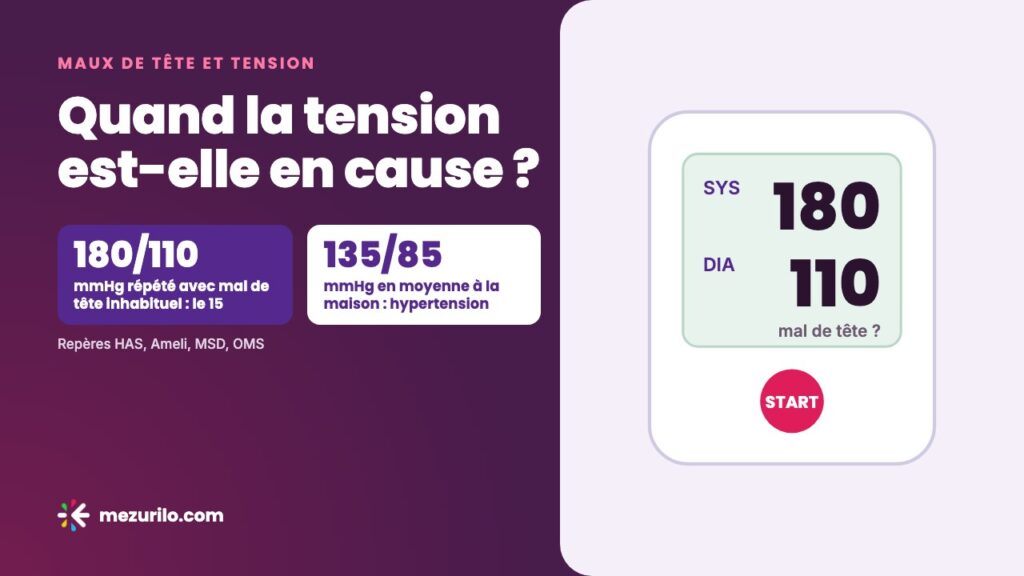 Maux de tête et tension artérielle : quand la tension est en cause