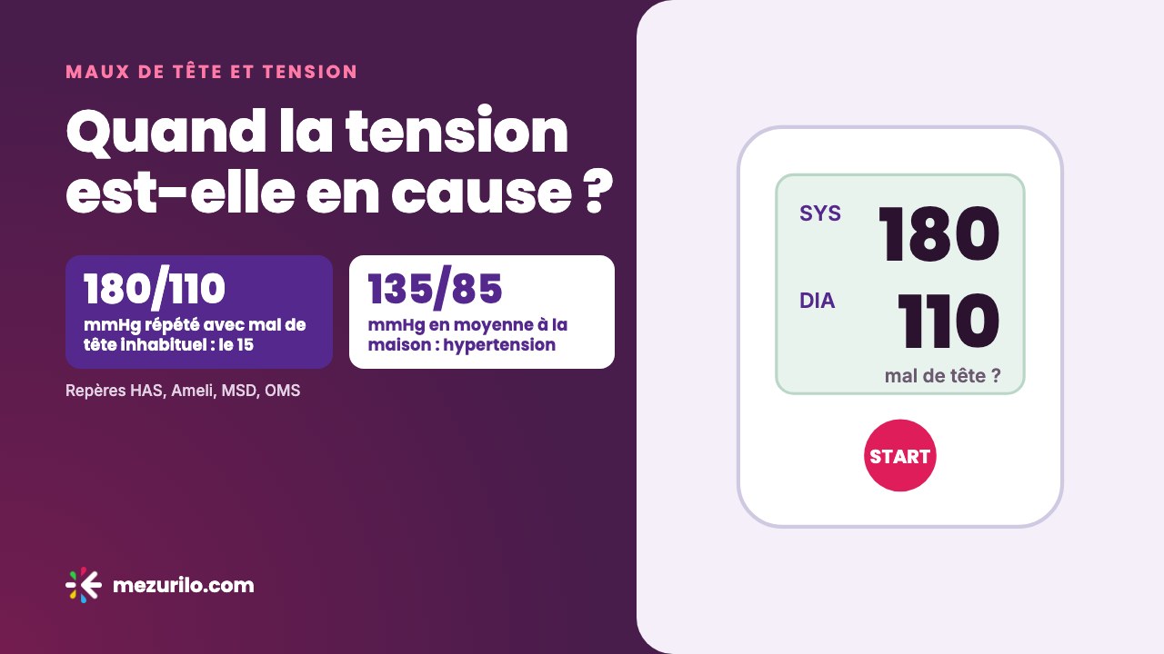Maux de tête et tension artérielle : quand la tension est en cause