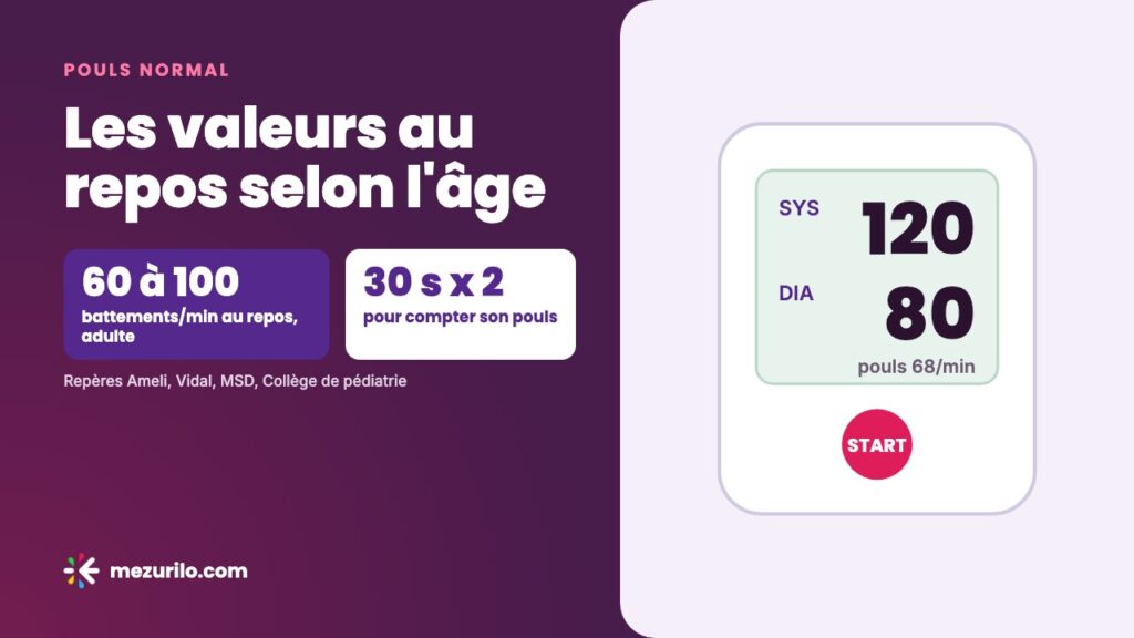 Pouls normal : les valeurs au repos selon l’âge