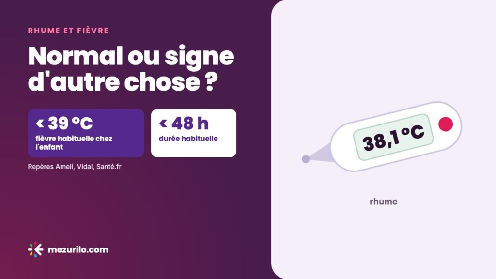 Rhume et fièvre : normal ou signe d&rsquo;autre chose ?
