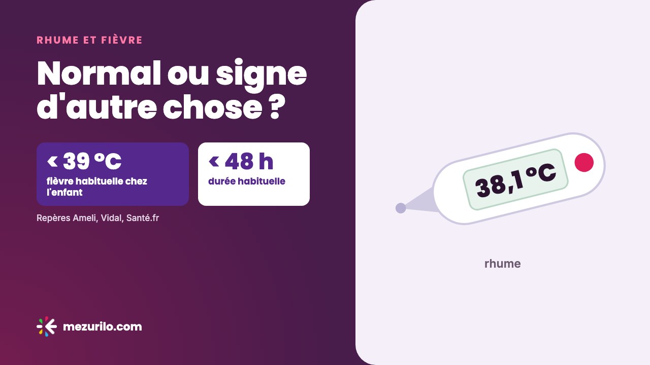 Rhume et fièvre : normal ou signe d'autre chose ?