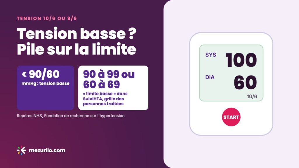 Tension 10/6 ou 9/6 : tension basse, faut-il s’inquiéter ?