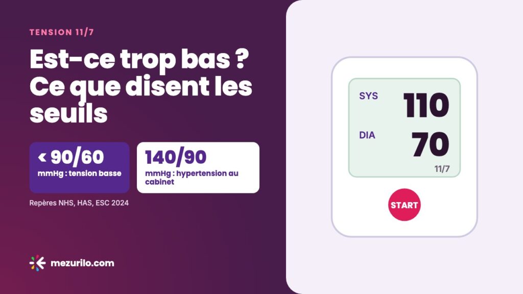 Tension 11/7 : est-ce trop bas ?