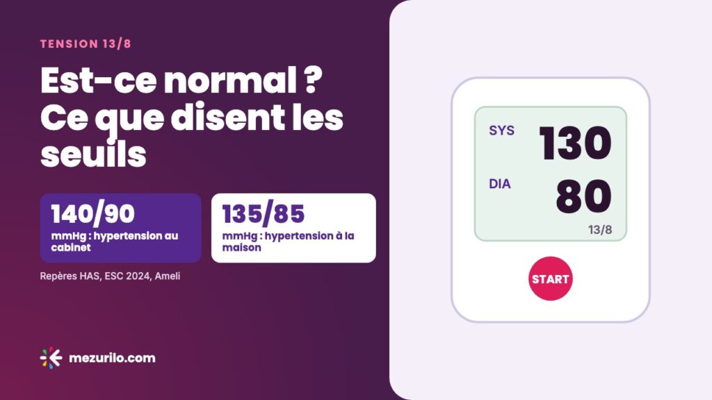 Tension 13/8 : est-ce normal ?