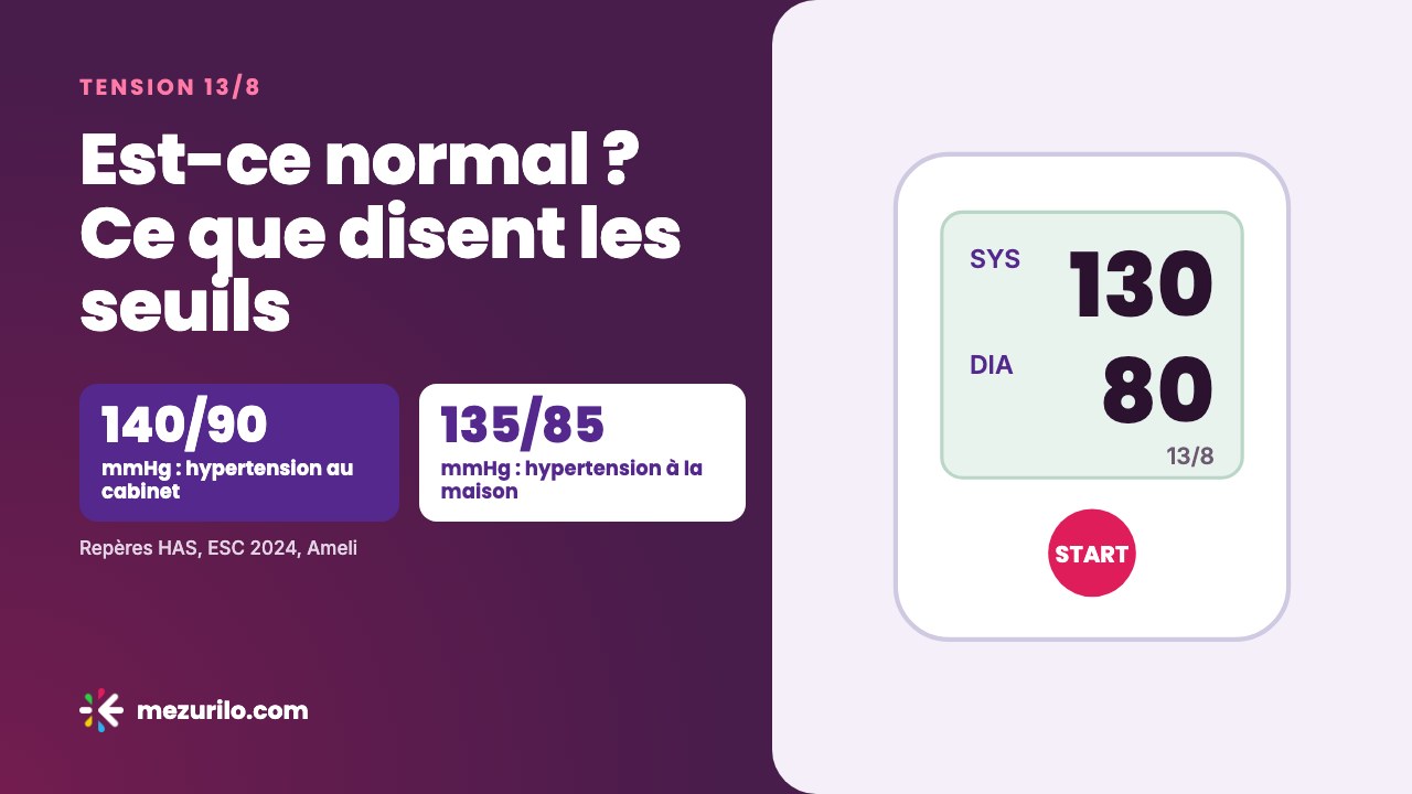 Tension 13/8 : est-ce normal ?
