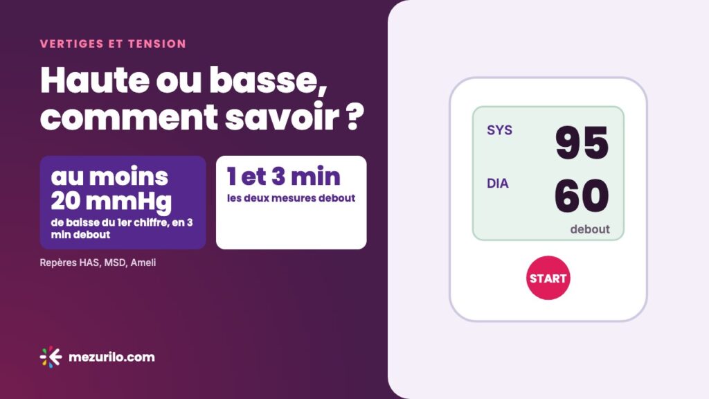 Vertiges et tension : tension haute ou basse, comment savoir